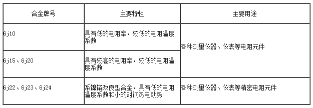 鎳基合金性能表